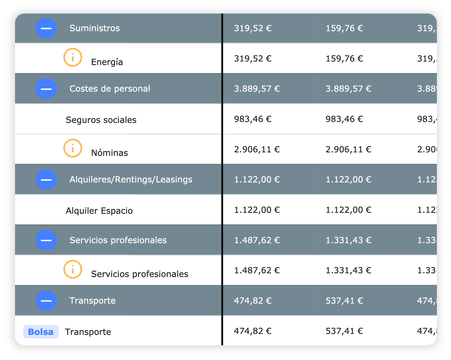 partidas bancarias