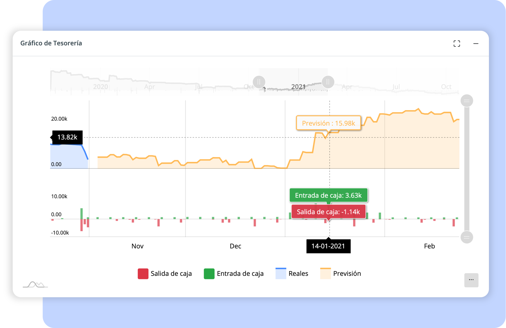 Controla el cashflow de tu empresa con Orama