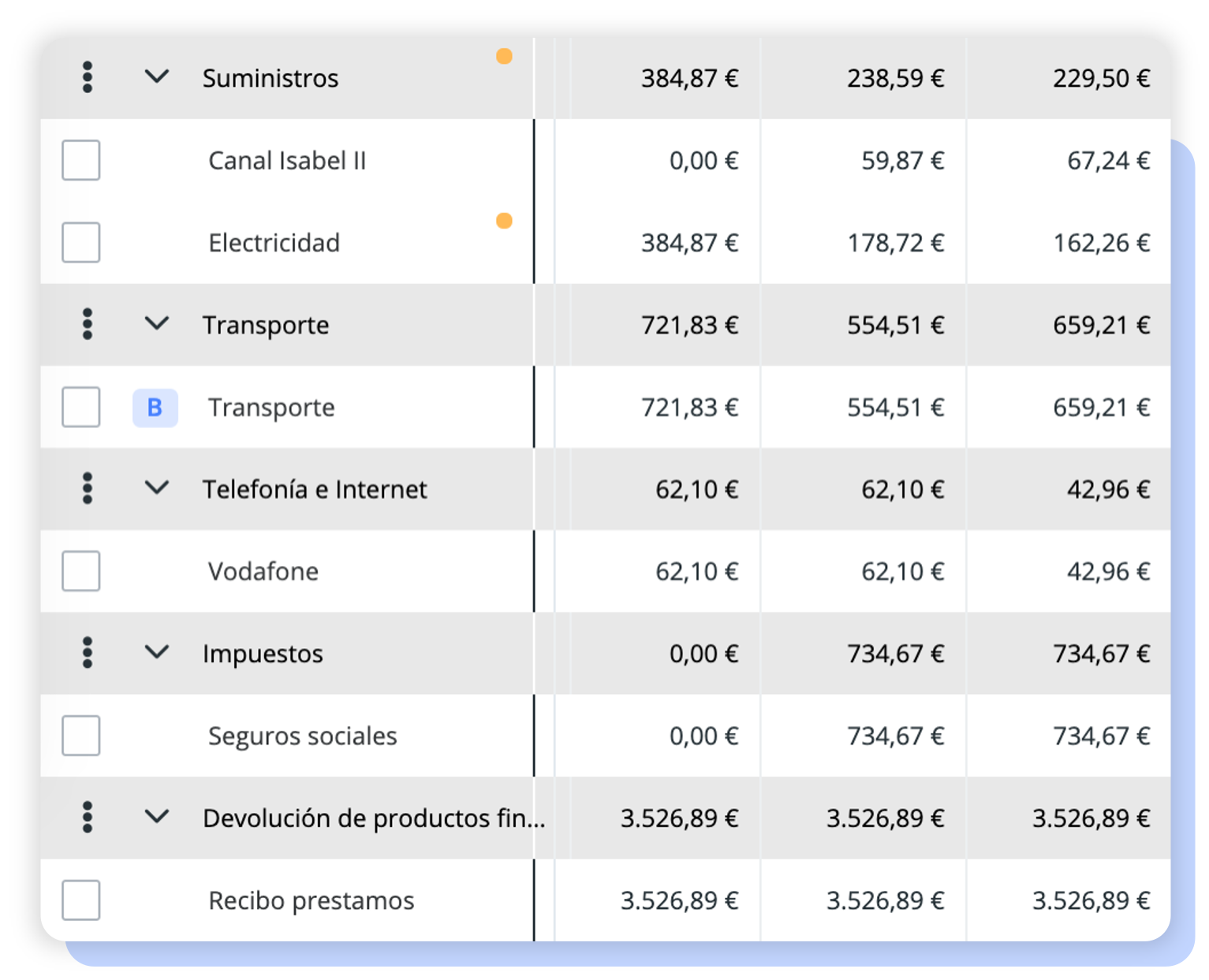 Visión categorizada de cobros y pagos
