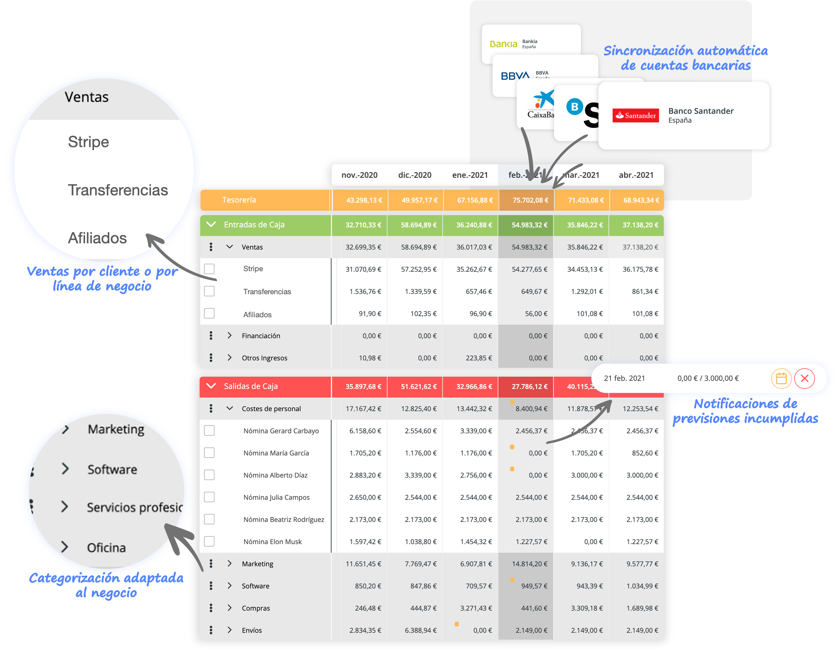 Previsión de cashflow para compañías SaaS