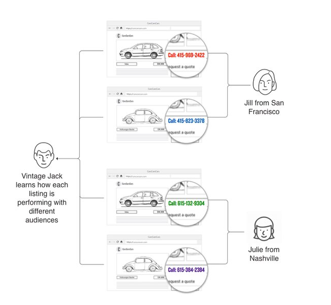 How attribution works