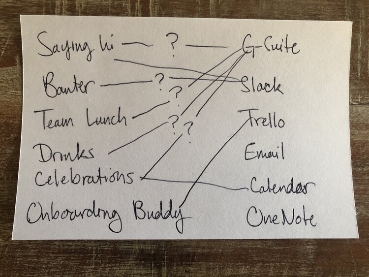 We quickly realized that G-Suite wasn’t going to enable the routines we needed.