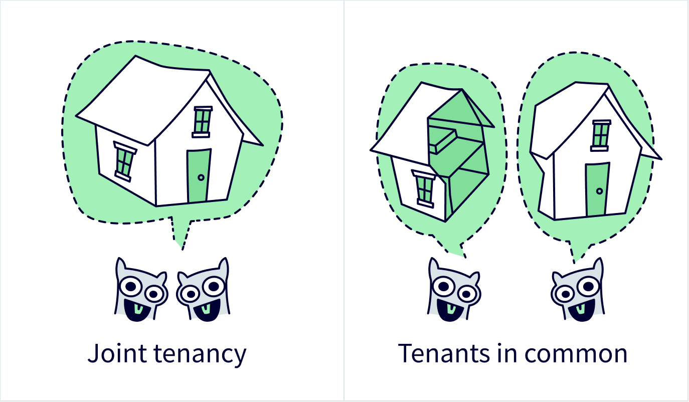 Joint tenancy compared to tenants in common illustration