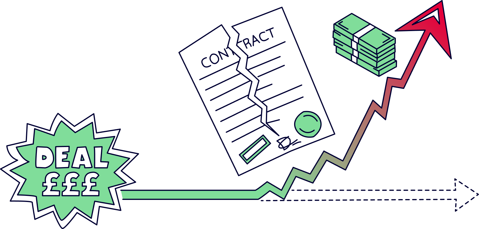 Energy price increase at end of contract