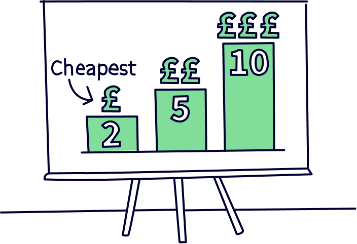 2 year fixed mortgage compared to 10 year fixed mortgage