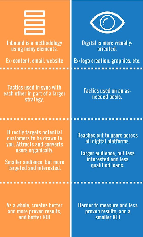 inbound marketing