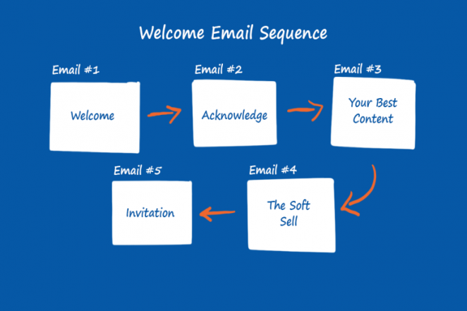 email marketing
