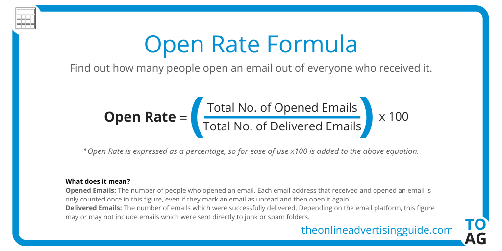 Open Rate Formula