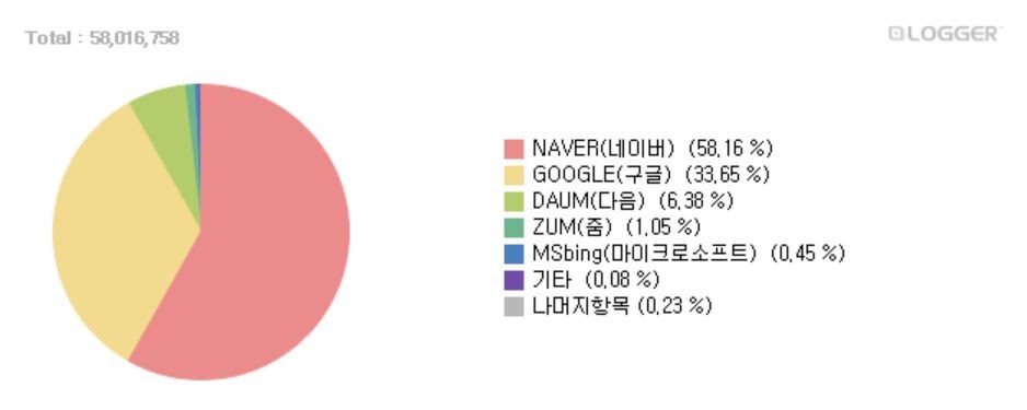 2019 search engine market share