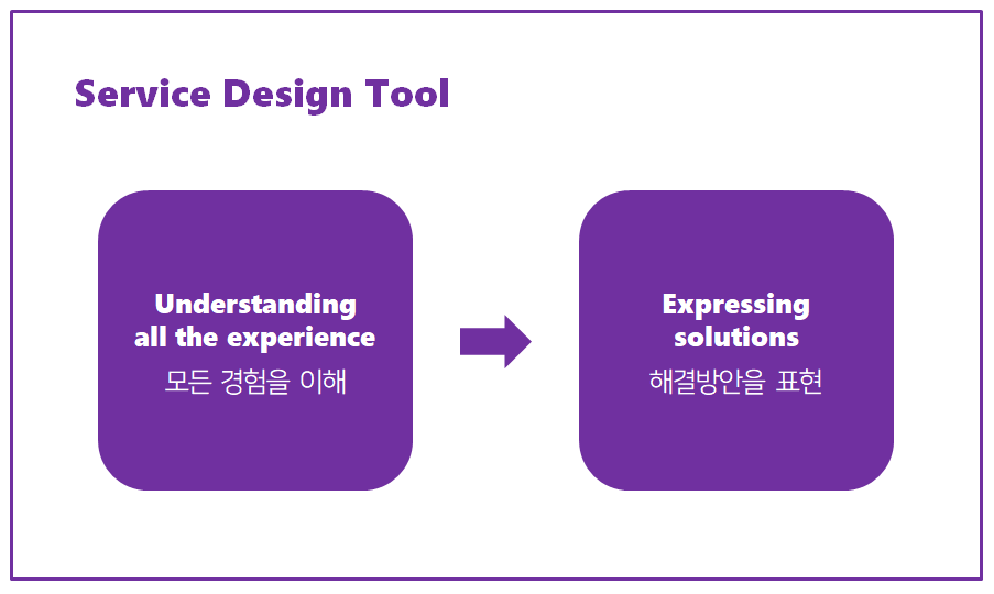 서비스디자인 도구