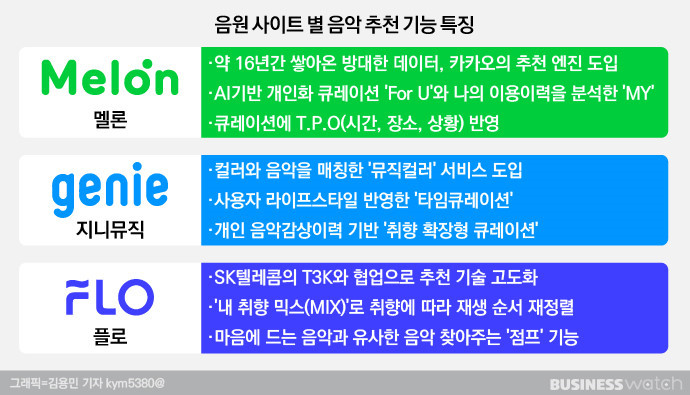 초개인화