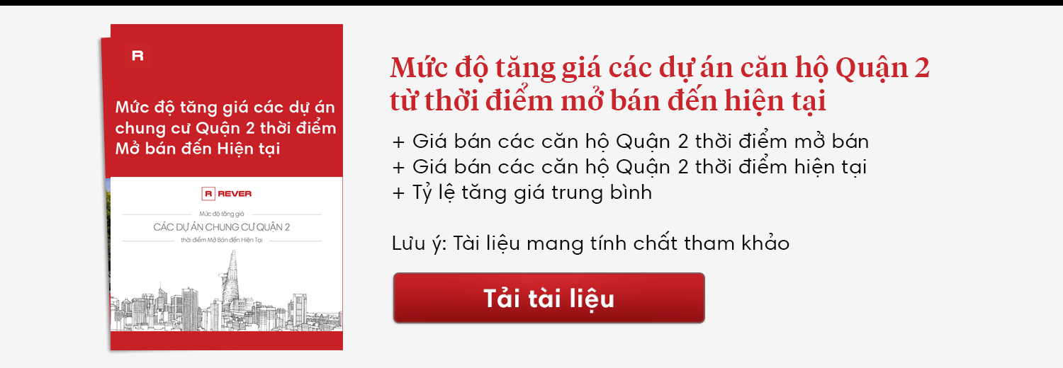 Mức độ tăng giá