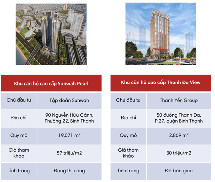 danh-sach-va-gia-ban-du-an-binh-thanh