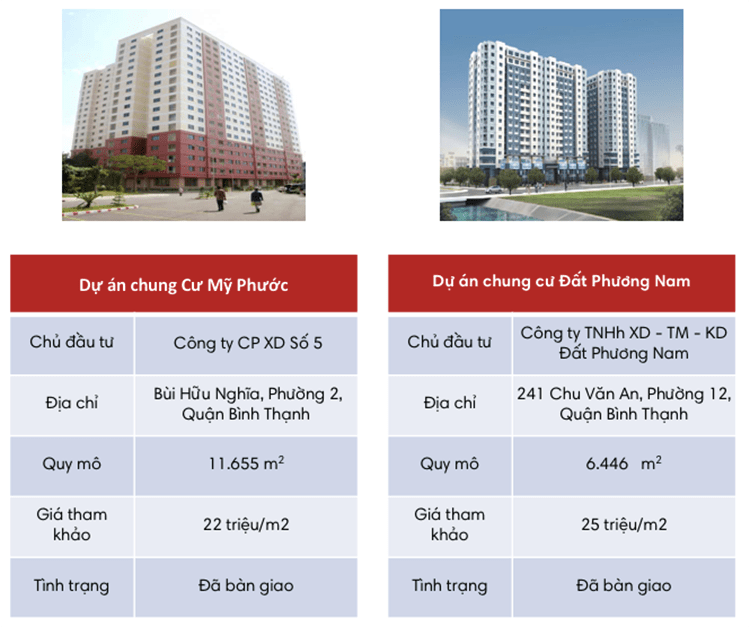danh-sach-va-gia-ban-du-an-binh-thanh
