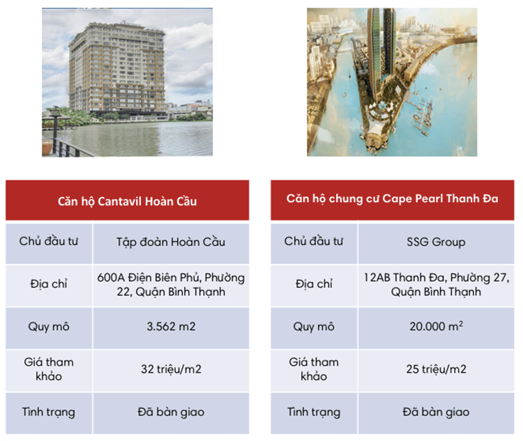 danh-sach-va-gia-ban-du-an-binh-thanh