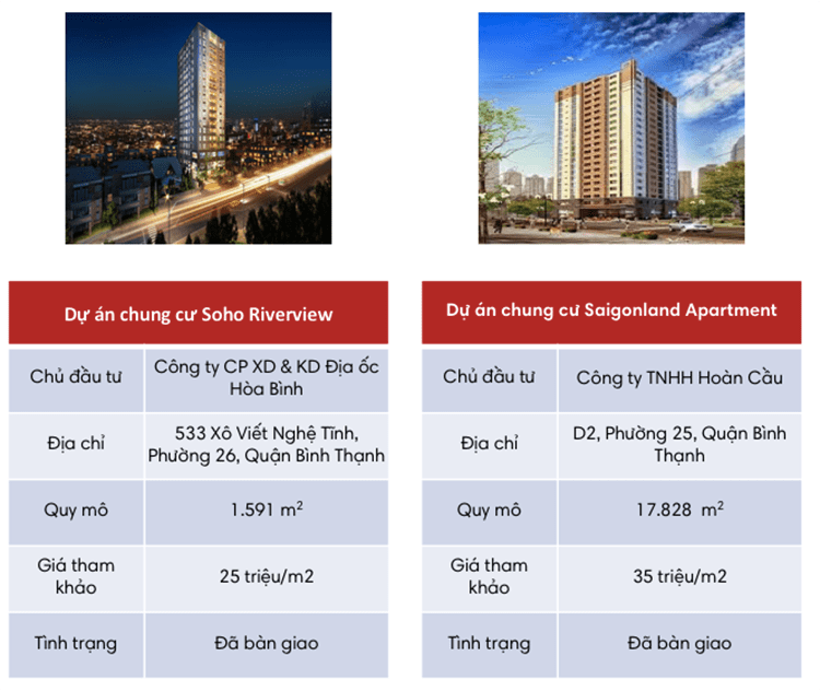 danh-sach-va-gia-ban-du-an-binh-thanh
