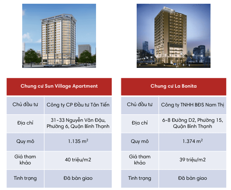 danh-sach-va-gia-ban-du-an-binh-thanh