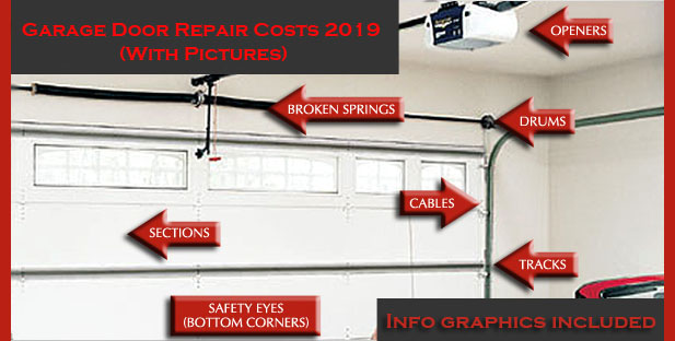 Garage Door Spring Replacement