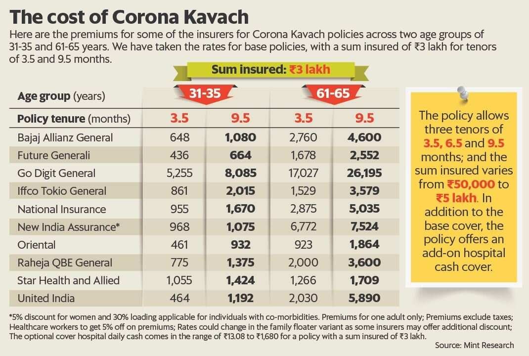 Understanding COVID19 Health Insurance In India Types Understanding COVID19 Health Insurance In India Types