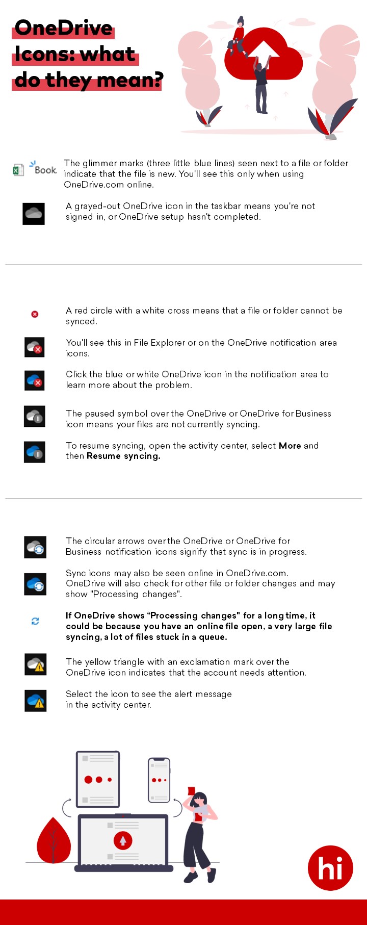 The Meaning Of Onedrive Icons – Definition Differences between ...