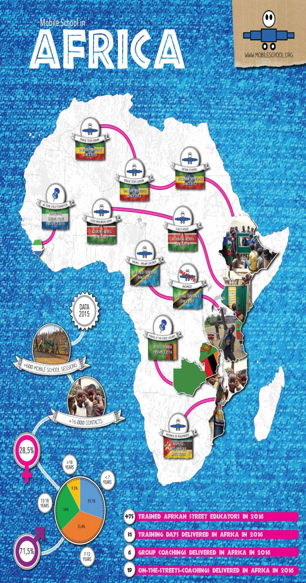 Mobile School in Africa
