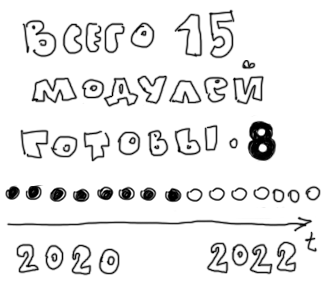 Масштаб • Дизайн-задачник «Собаки Павловой» • 300+ упражнений для IT-специалистов