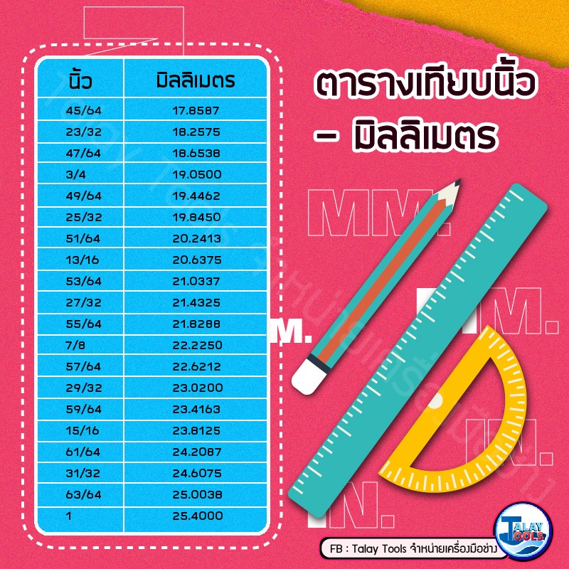 แปลงหน่วย หุน นิ้ว มิล