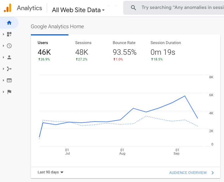 Google Analytics