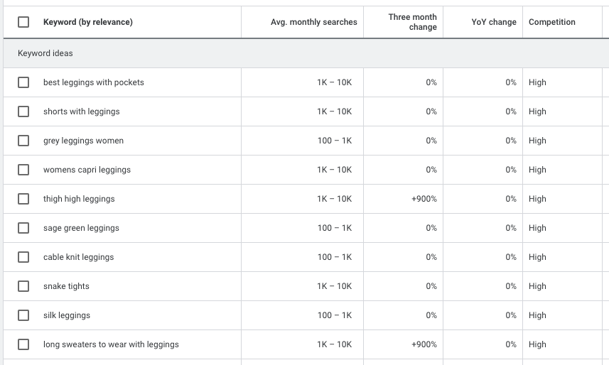 Google Keyword Planner