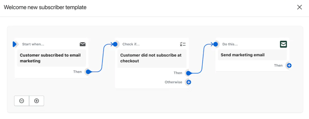 Shopify Email Flow Builder