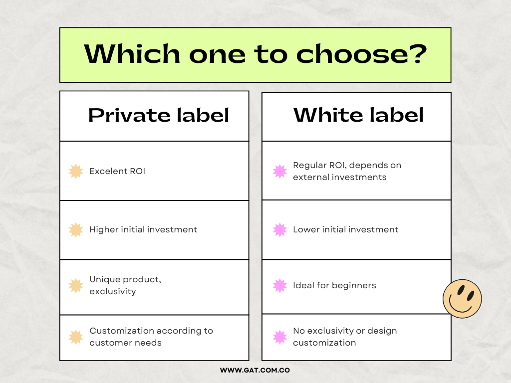 Informational chart about the differences and characteristics of private label and white label by GAT fashion lab. 