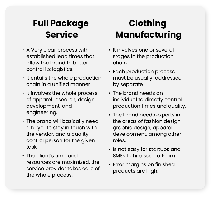 Differences between Full Package and Clothing Manufacturing companies.
