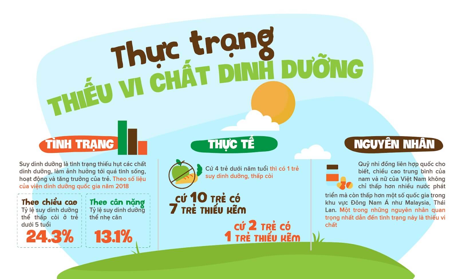 thực trạng thiếu dinh dưỡng