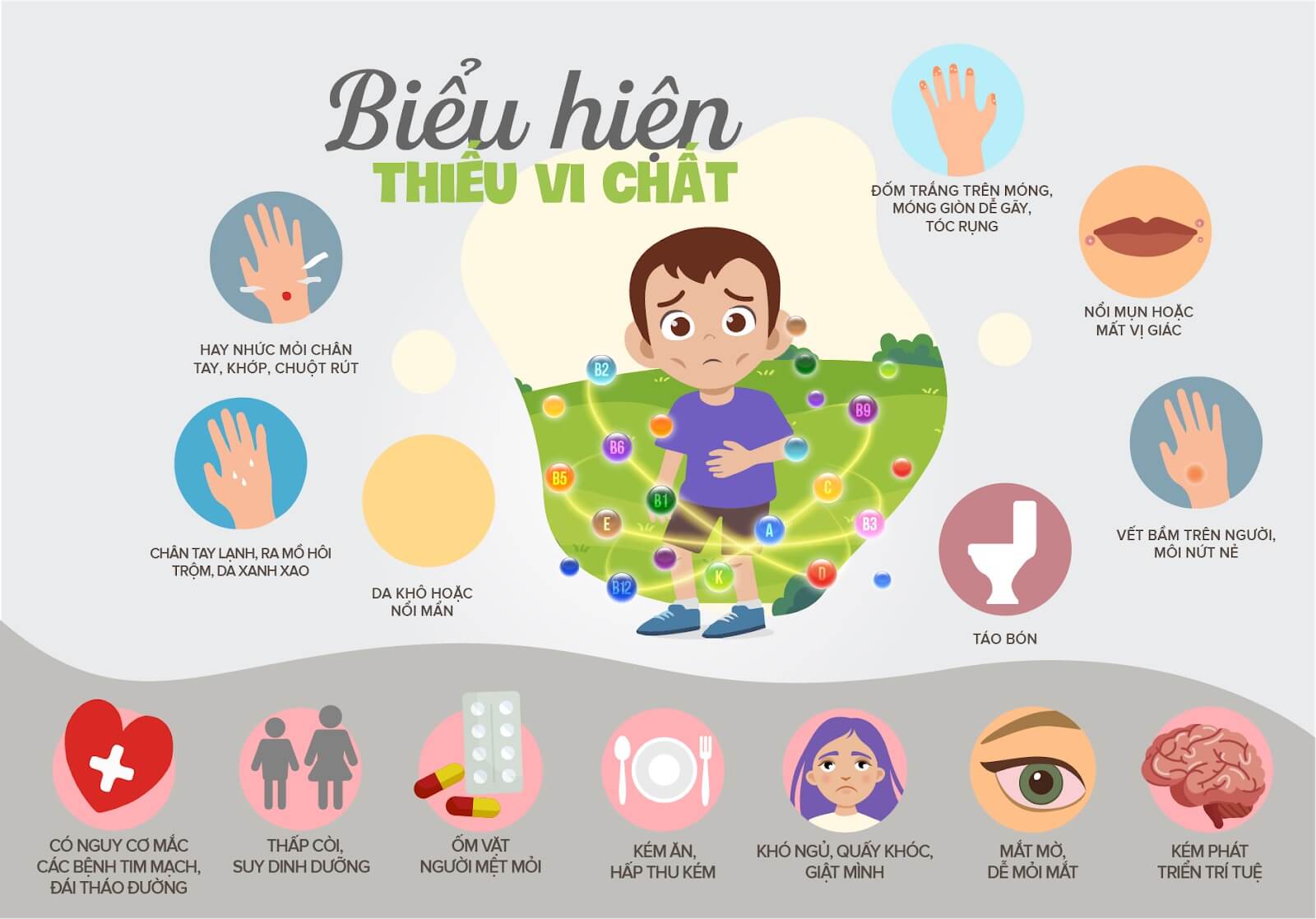 biểu hiện trẻ thiếu vi chất