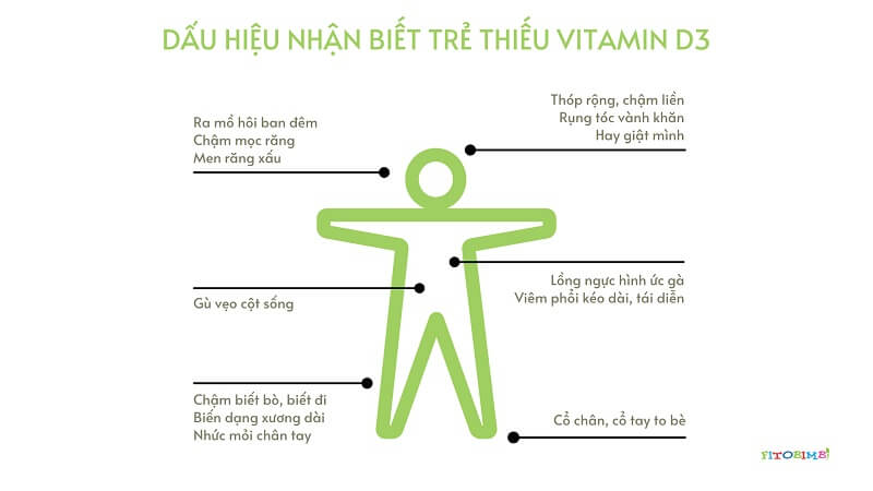 Biểu hiện trẻ thiếu vitamin D3
