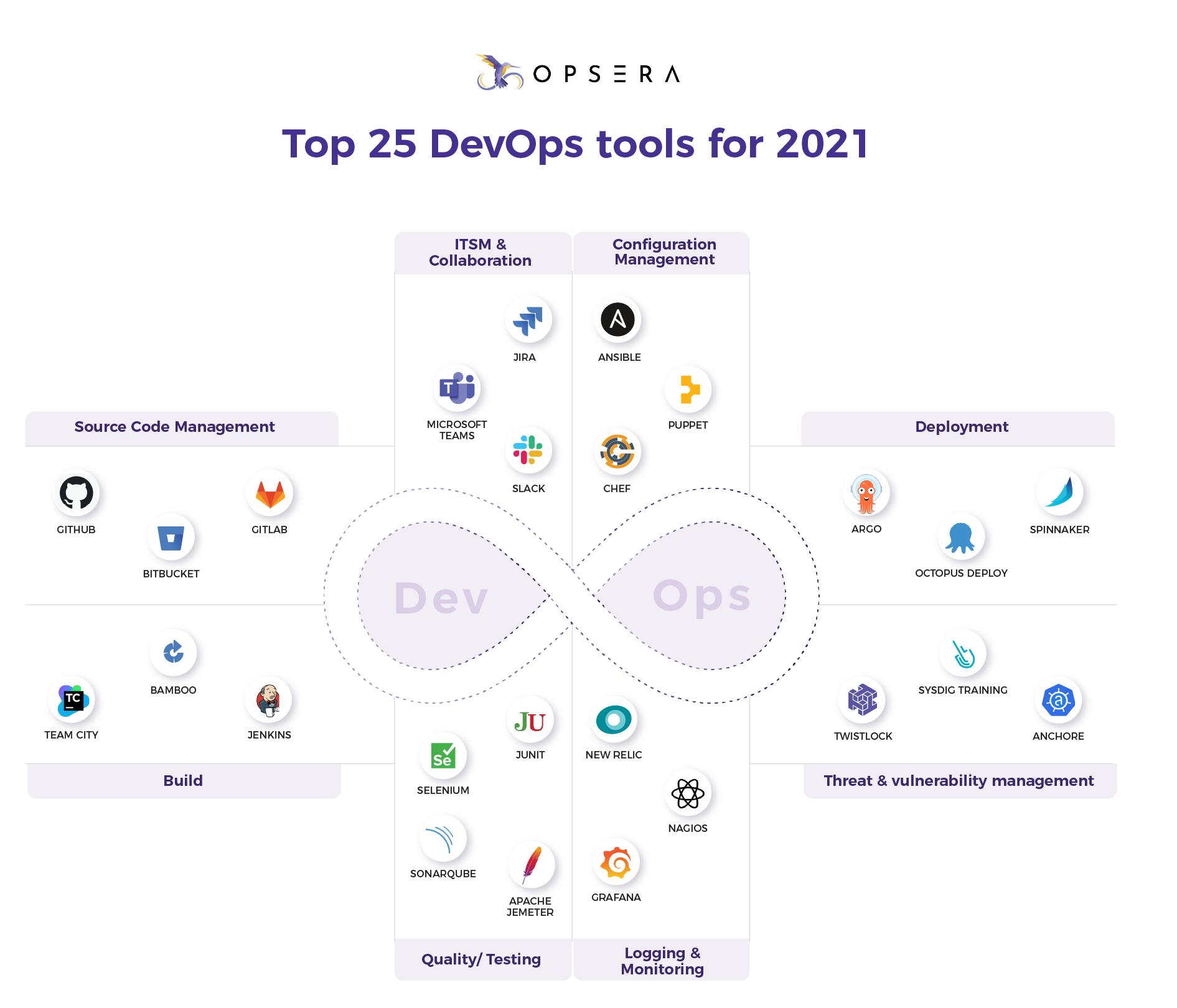 Top 25 DevOps tools for 2021 - Opsera.io
