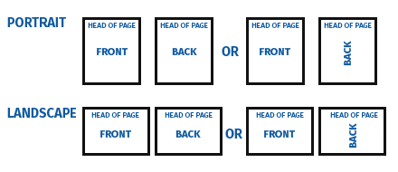 head to head artwork orientation