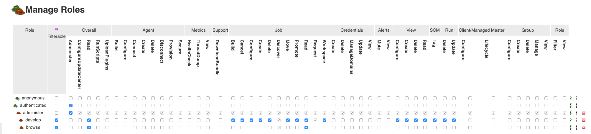 Example: When RBAC Role-Permission Mapping Starts to Hurt