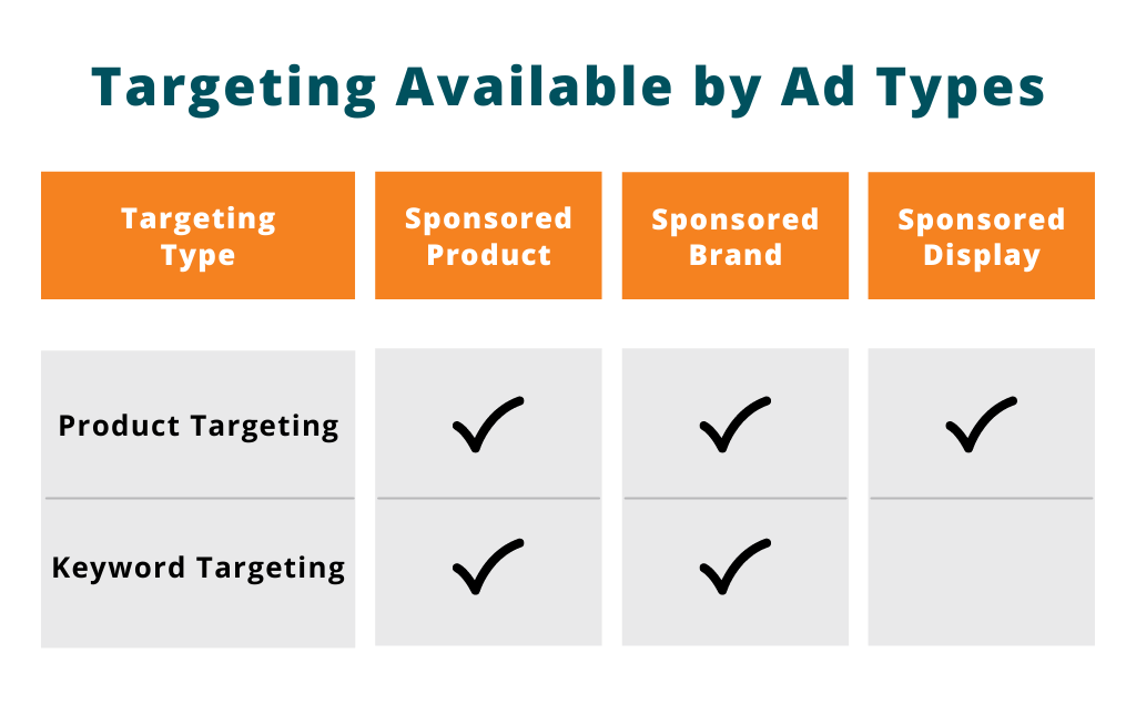 Amazon Targeting Available by Ad Types | Pacvue Blog