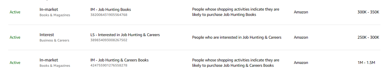 5 Reasons Amazon DSP is a Powerful Tool for Any Advertiser | Pacvue