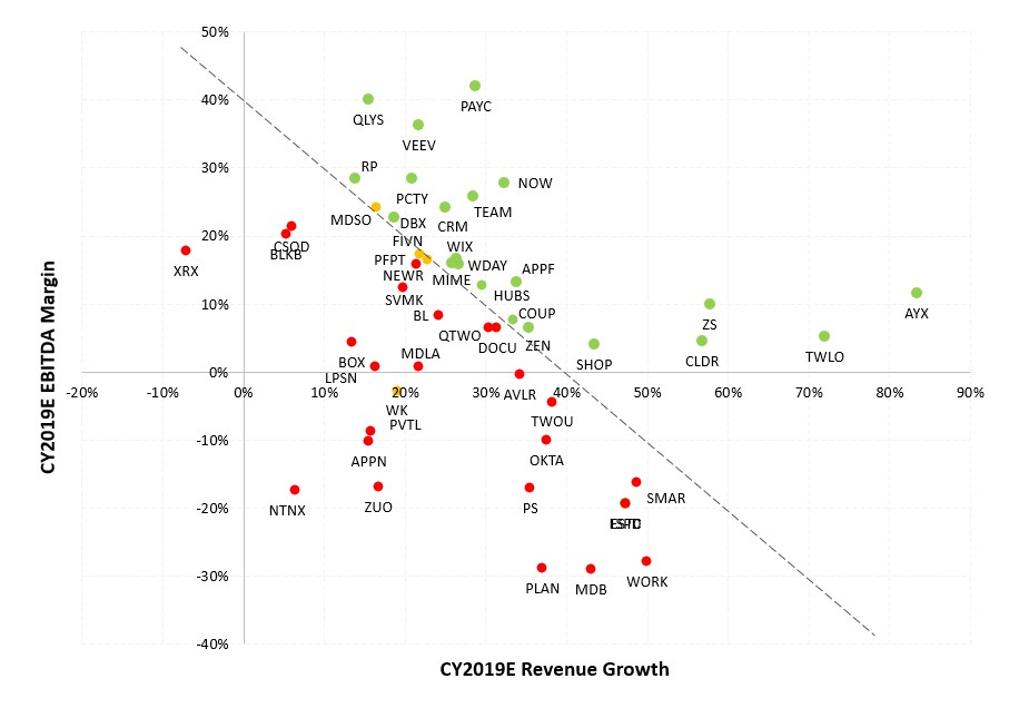 The rule of 40 SaaS: growth and profit