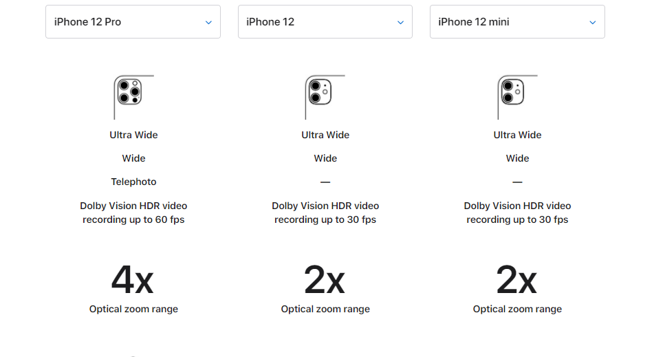 Apple store website human-centric design