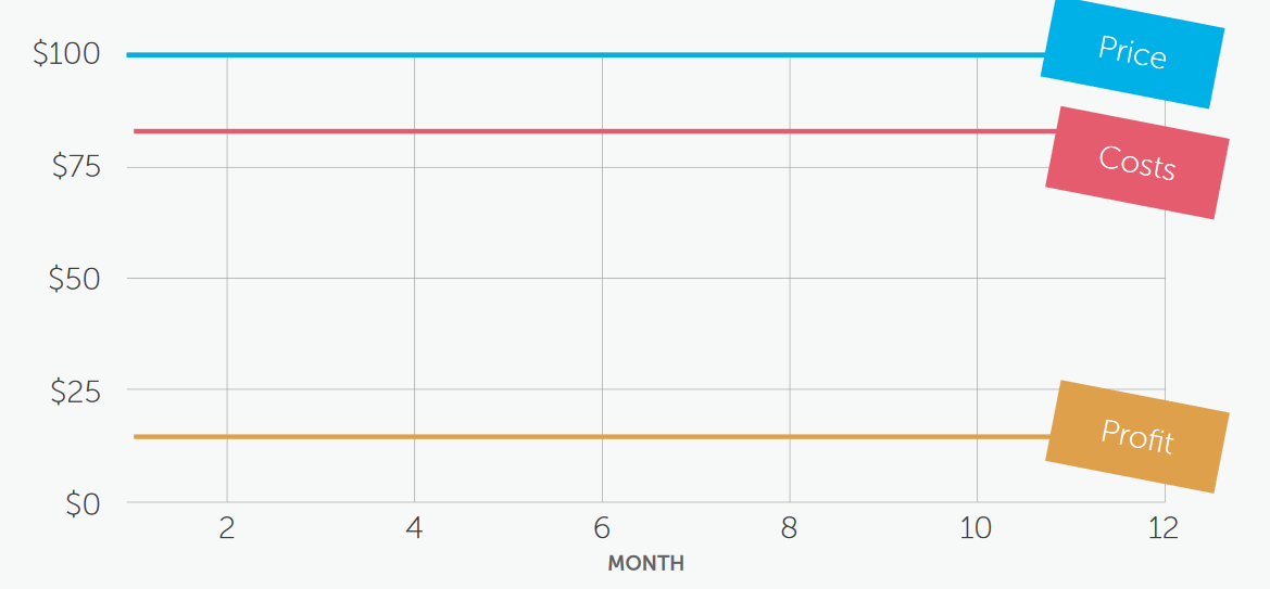 competitor-based flatline