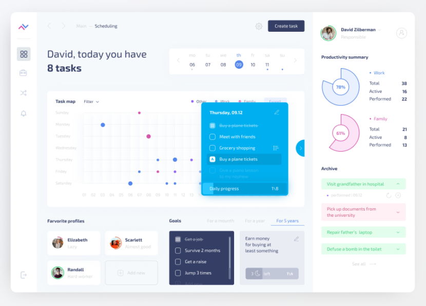 interactive dashboard design example