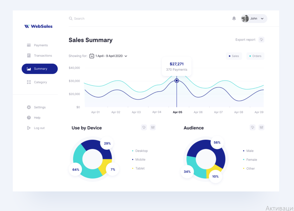 dashboard with contrast colors and neutral background and pie charts