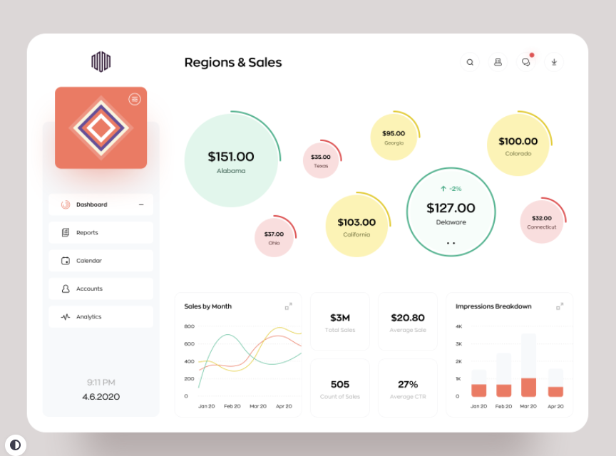 dashboard design with good visualization of metrics