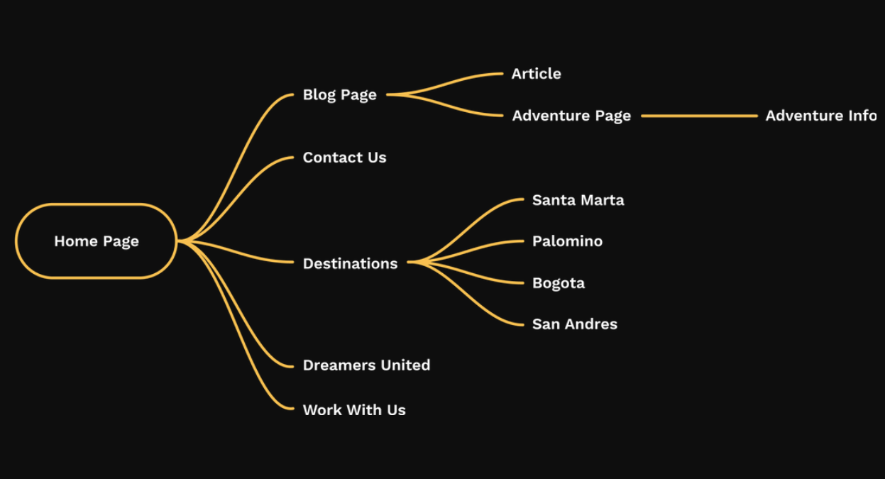 minimalist user flow design exaple