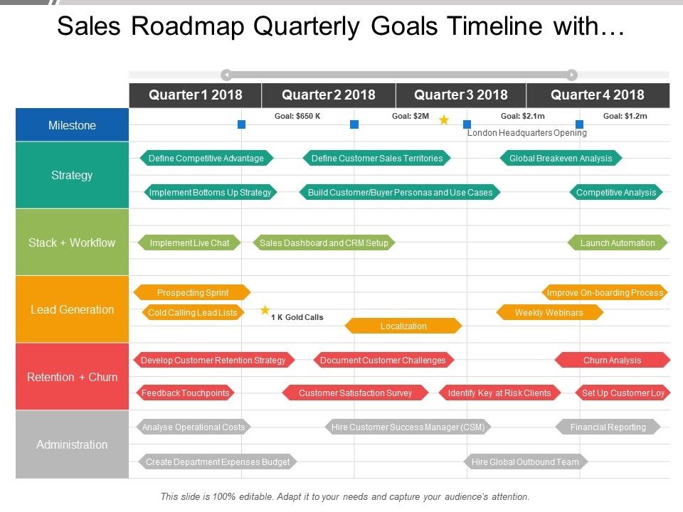 example of a product roadmap for the sales team