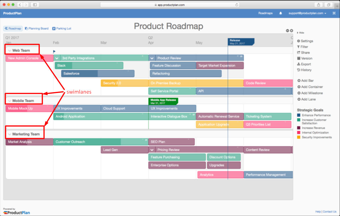 swimlanes of the product roadmap