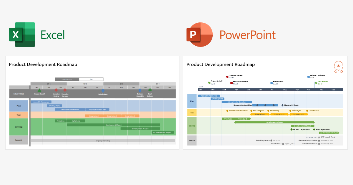 product roadmap in Excel